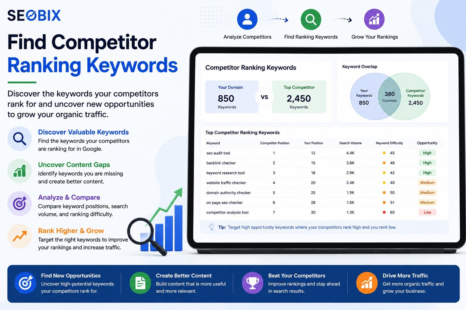 Competitor-Ranking-Keyword